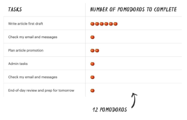 technique pomodoro