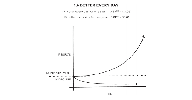 1 percent better everyday