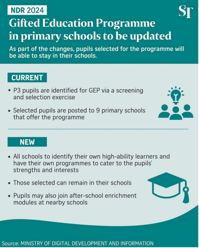 Changes to GEP